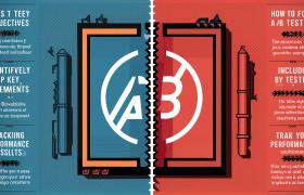 A/B Testing in Paid Advertising: How to Do It Right