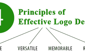 Designing Effective Logos: Principles and Case Studies